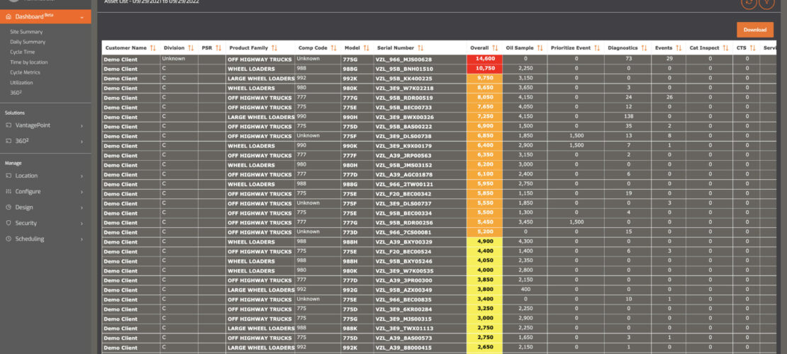360 Asset Dashboard Data