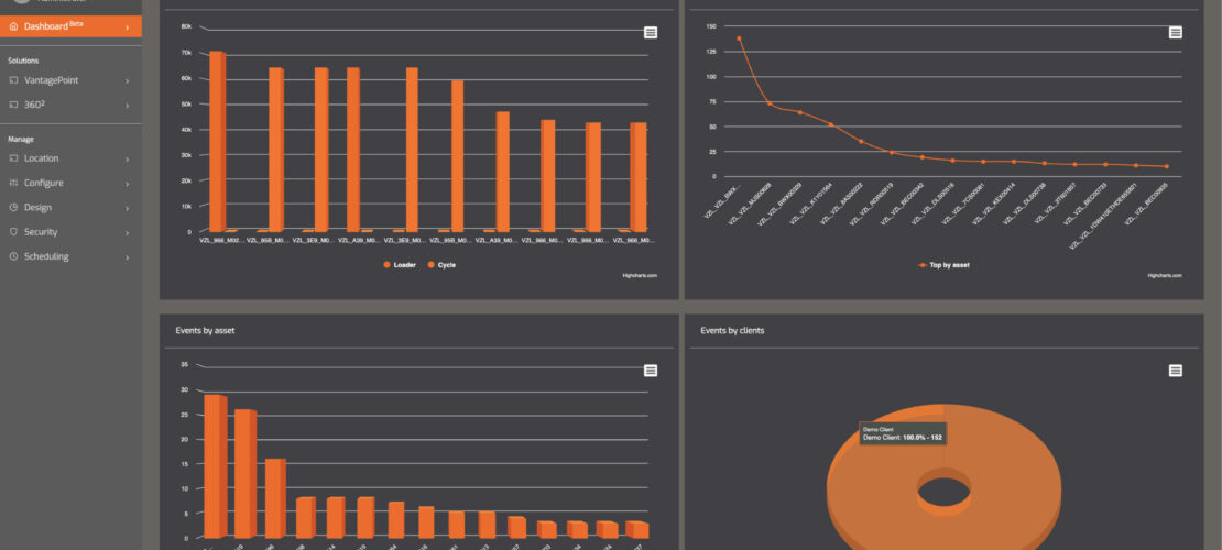 360 Dashboard