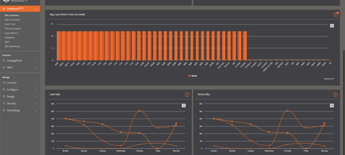 vantage point dashboard 2